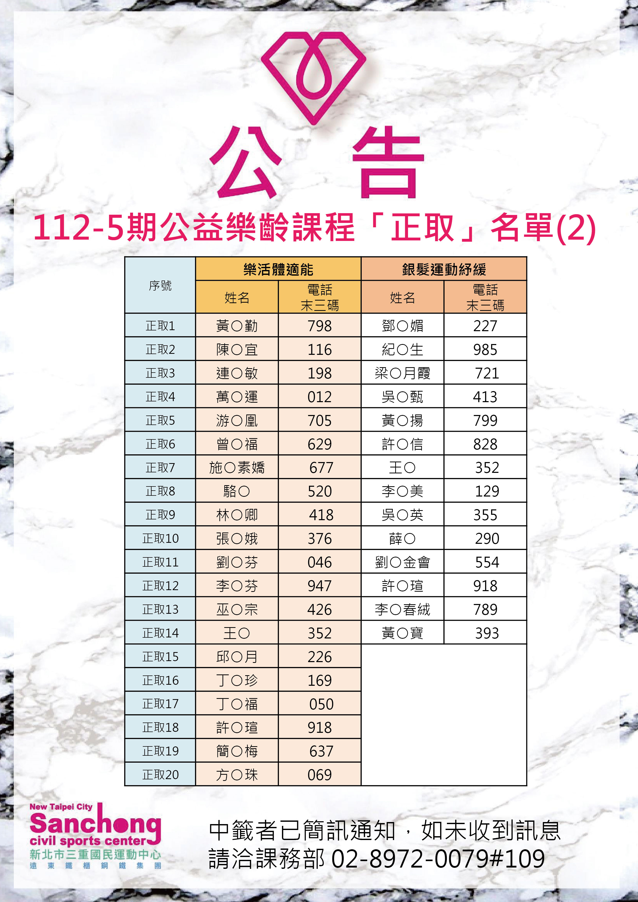 112-5-樂齡中籤公告(正取名單2)