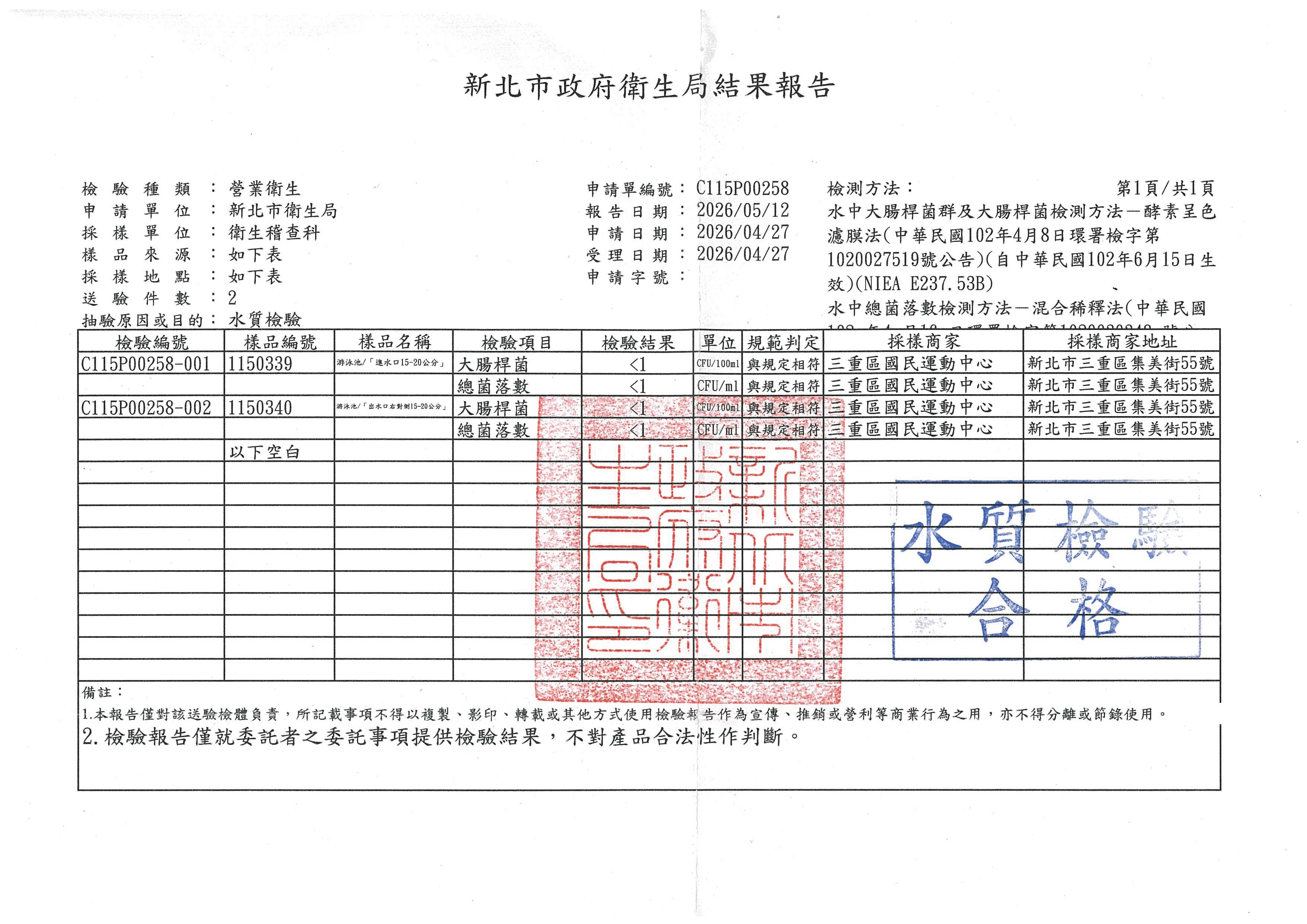 水質報告